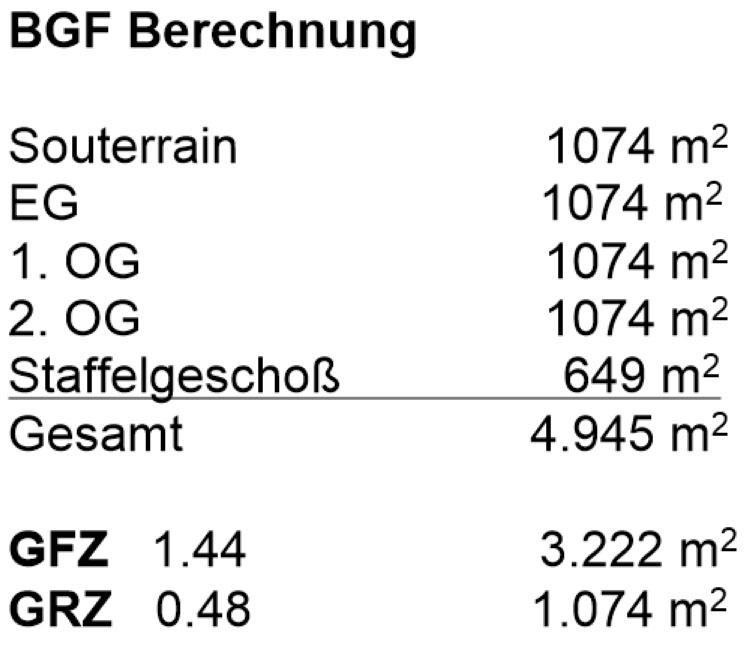 MFA_Flaechen