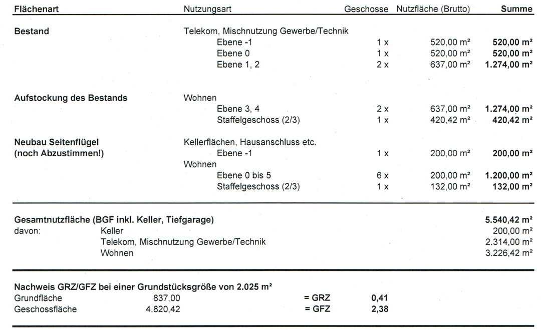 Weser_Flaeche2